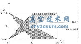 建议杠杆连接安装图