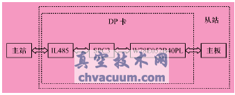 ͨ��ԭ����ͼ