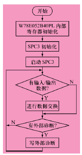 ��ʼ�������ͼ