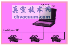 ͨ������Ӳ������