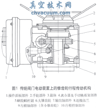 面齿轮传动在阀门电动装置上的应用
