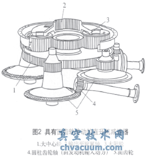 面齿轮传动在阀门电动装置上的应用
