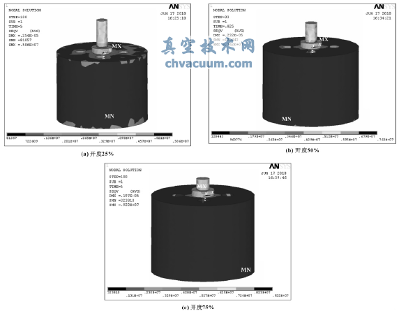 ��оMises��ЧӦ���ֲ�