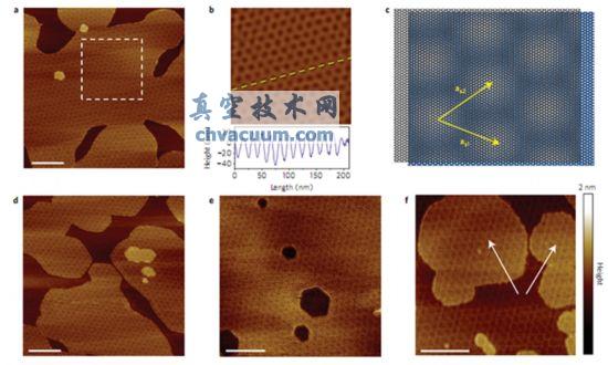 通过AFM表征可以清晰地在各种不同生长阶段的样品