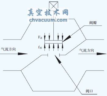 ����ʽ�жϷ���ͼ