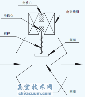 ֱ������ʽ