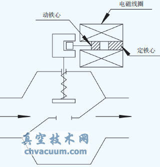 ����ʽ��ͼ