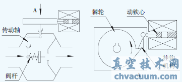 ����ʽ��ͼ