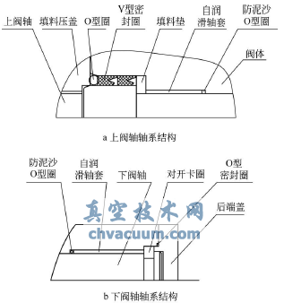 ������ϵ�ܷ�