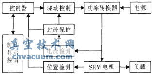 SRM调速控制系统硬件结构图