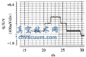 系统调速的转速曲线