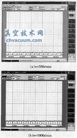 不同转速下的电流曲线