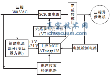 ϵͳ���幹��
