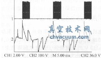 �糧�綯ִ�л��������������