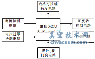 ϵͳ���Ƶ�·�ṹ