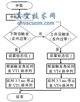 A�����崥����������