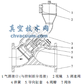 ��������йѹ��