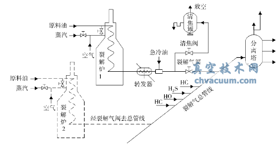 解气阀和清焦阀的安装示意