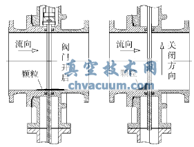 上置导流孔示意