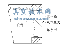 膨胀节原理示意