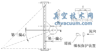 三偏心金属密封蝶阀的原理和保护设计