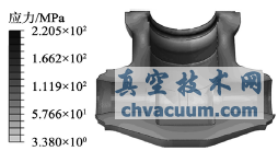 阀体Tresca应力分布