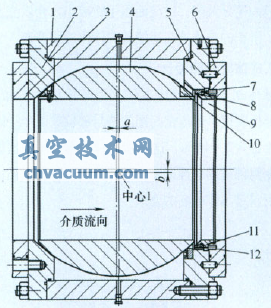 新型单阀座双偏心固定球阀结构设计