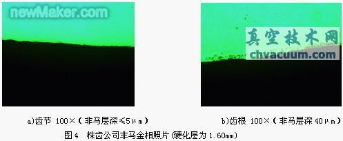 用净化后的天然气代替甲醇-丙酮齿轮渗碳的质量及经济效益