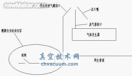用净化后的天然气代替甲醇-丙酮齿轮渗碳的质量及经济效益