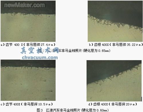 用净化后的天然气代替甲醇-丙酮齿轮渗碳的质量及经济效益
