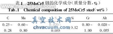 ����ǿ����25MoCr5����̼������֯�����ܵ�Ӱ��