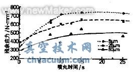 ����Ӧ����ʱ��ı仯����