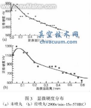 ����ǰ�����΢Ӳ�ȵķֲ�