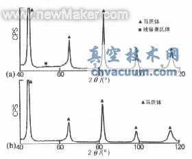 ������X��������ͼ