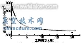 ����Ӧ�������ɳ�