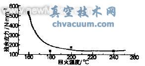 ����Ӧ�����ĵ��»ػ��ɳ�