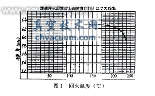 �����ֳ�����̼����¹���