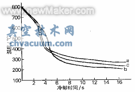 板材零件渗碳淬火中出现的问题及改进