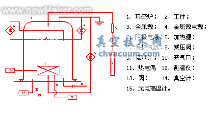 ��������������̼���豸��ԭ��