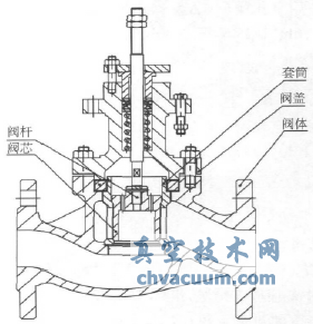 ��Ͳʽ���ڷ�