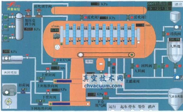 GPJ-120型盘式加压过滤机微机操作监控界面