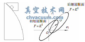 二维图 图2 随动强化