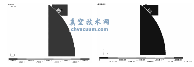 Y方向应力11.4MPa