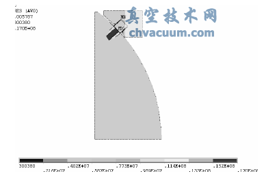 80mm时最大接触压力17MPa