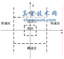 带反向PWM的五步开关法相平面图