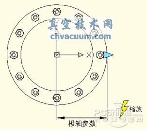 CAD中缩放动态块实例