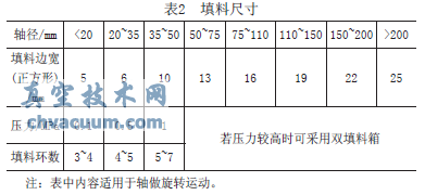蝶阀密封的探讨