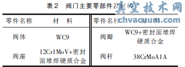 电动主汽门结构图