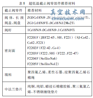 ���½�ֹ����Ҫ����Ƽ�ѡ�õĲ���