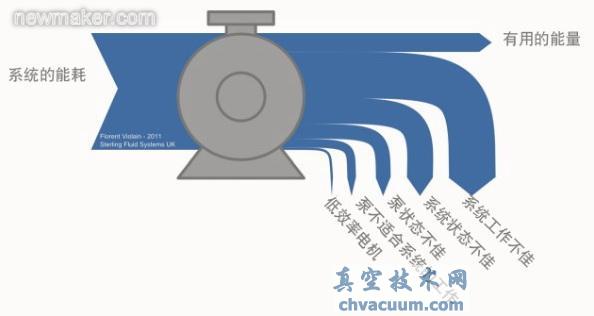泵送系统整体节能方法